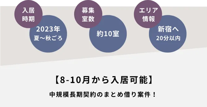 入居時期：2023年夏~秋ごろ。募集室数：約10室。エリア情報：新宿へ20分以内。8~10月から入居可能。中規模長期契約のまとめ借り案件！
