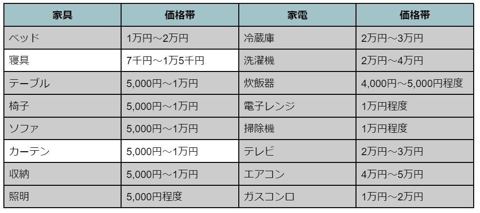 フリーランスにシェアハウスがおすすめな理由とは？メリットと注意点、イチオシ物件もご紹介⑧